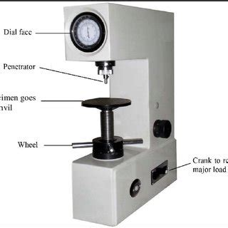 hardness measurement test|hardness test pdf.